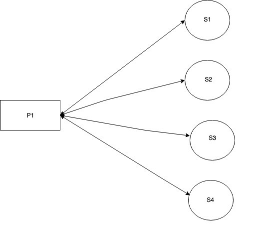 Single Process